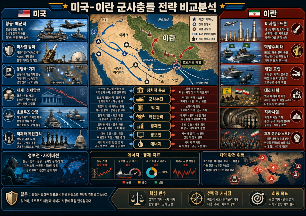 us-iran-strategy-2