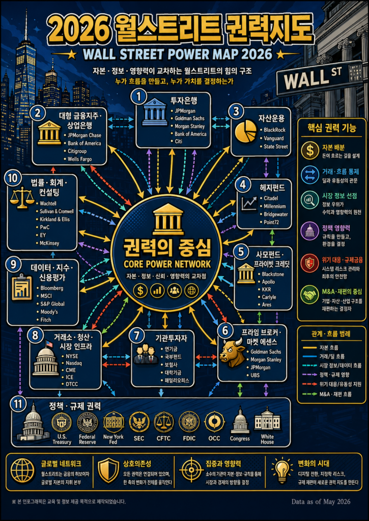 wall-street-power-map-2