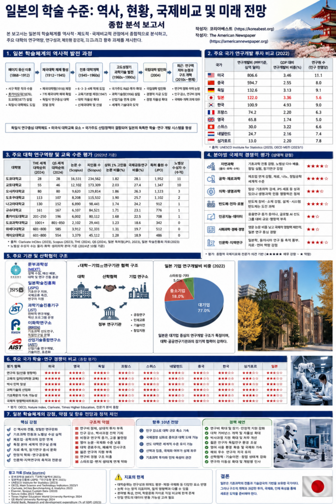 japan-academia