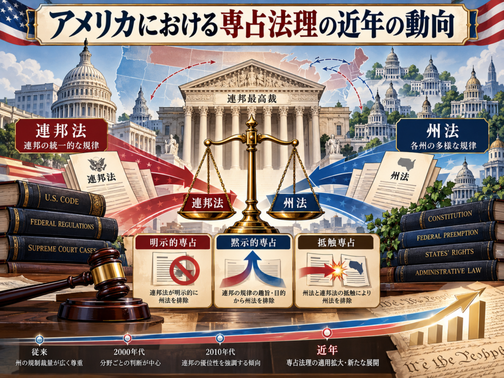 preemption-doctrine